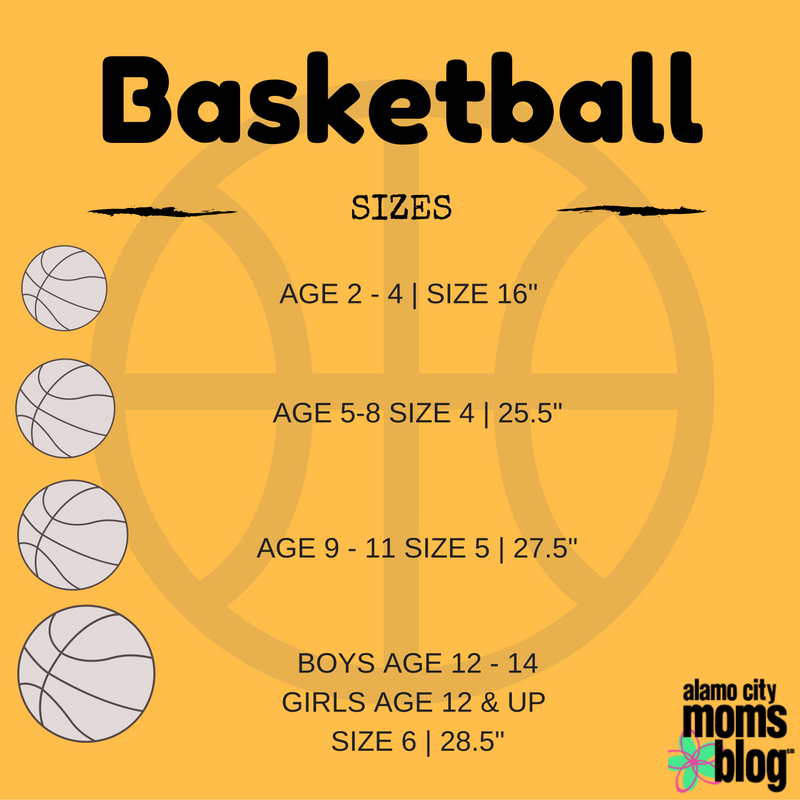 Youth Basketball: Things Parents Need To Know